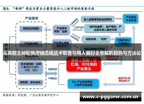 从英超主帅轮换逻辑透视战术取舍与用人偏好全景解析趋势与方法论