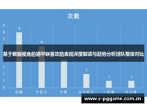 基于数据视角的德甲联赛攻防表现深度解读与趋势分析球队整体对比 基于数据视角的德甲联赛攻防表现深度解读与趋势分析球队整体对比